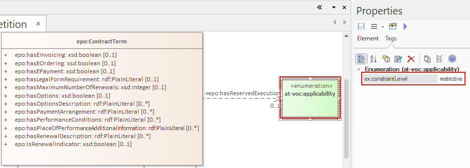 constraint level set for an enum