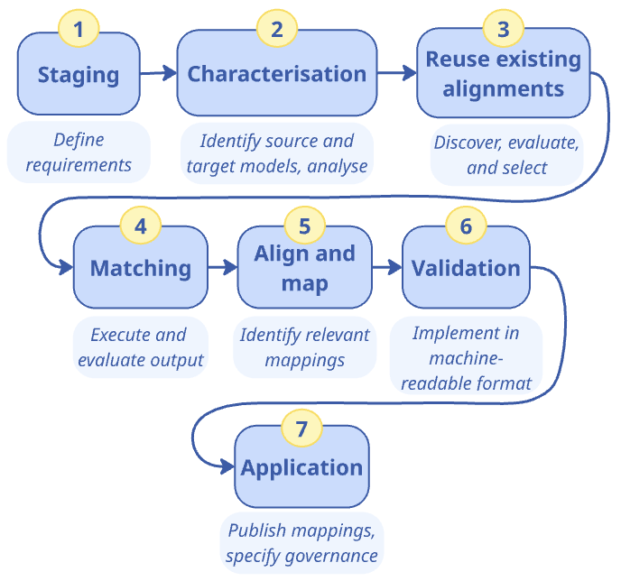 UC21guidelineOverview